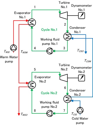 1.2.3 double stage Rankine cycle.jpg